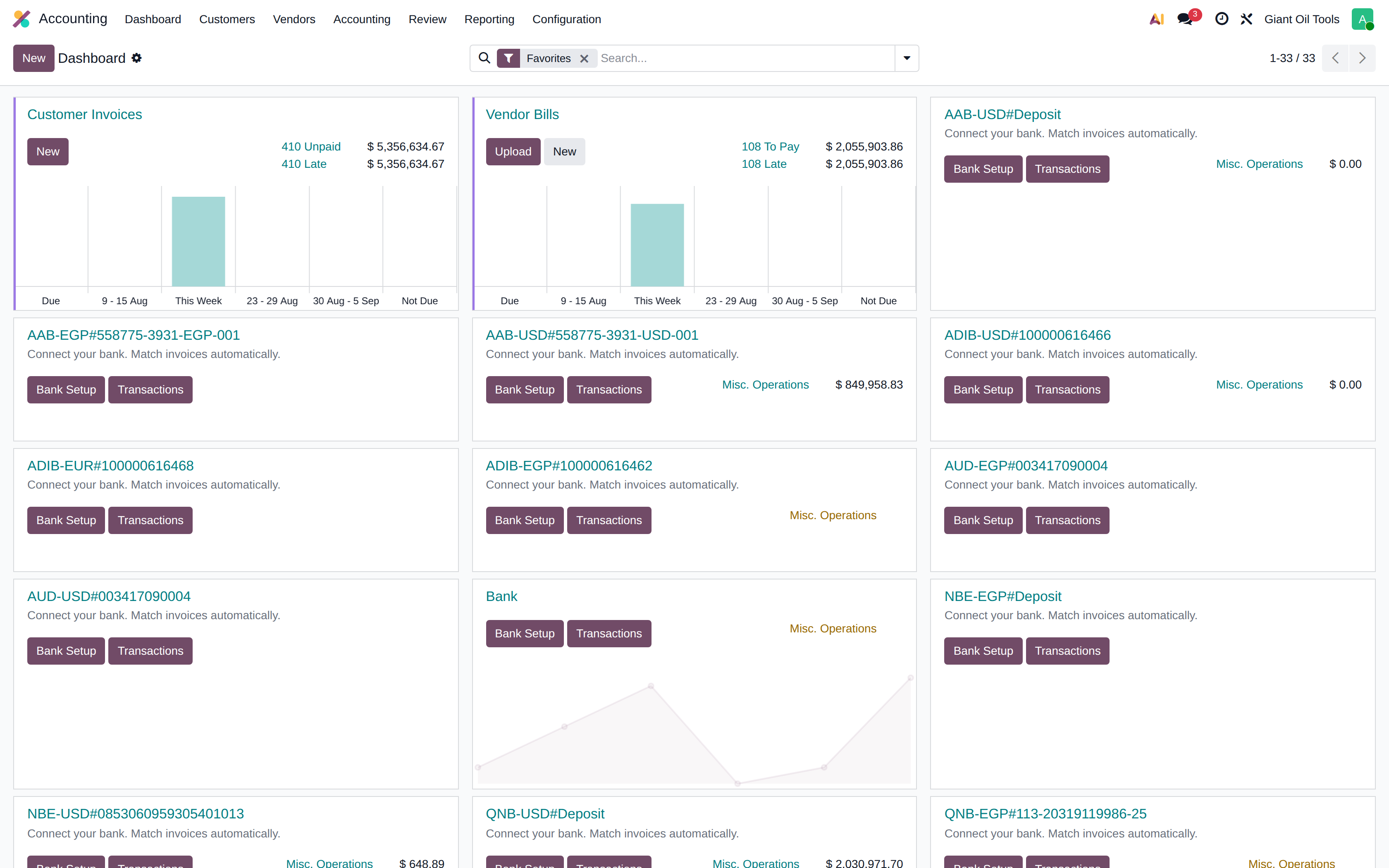 The accounting dashboard