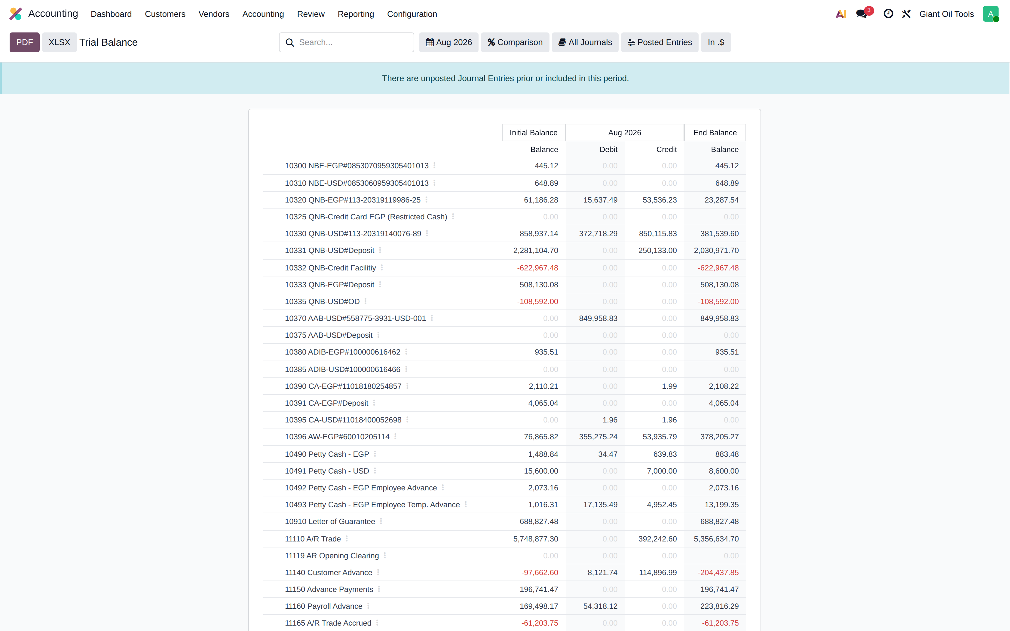 Trial balance