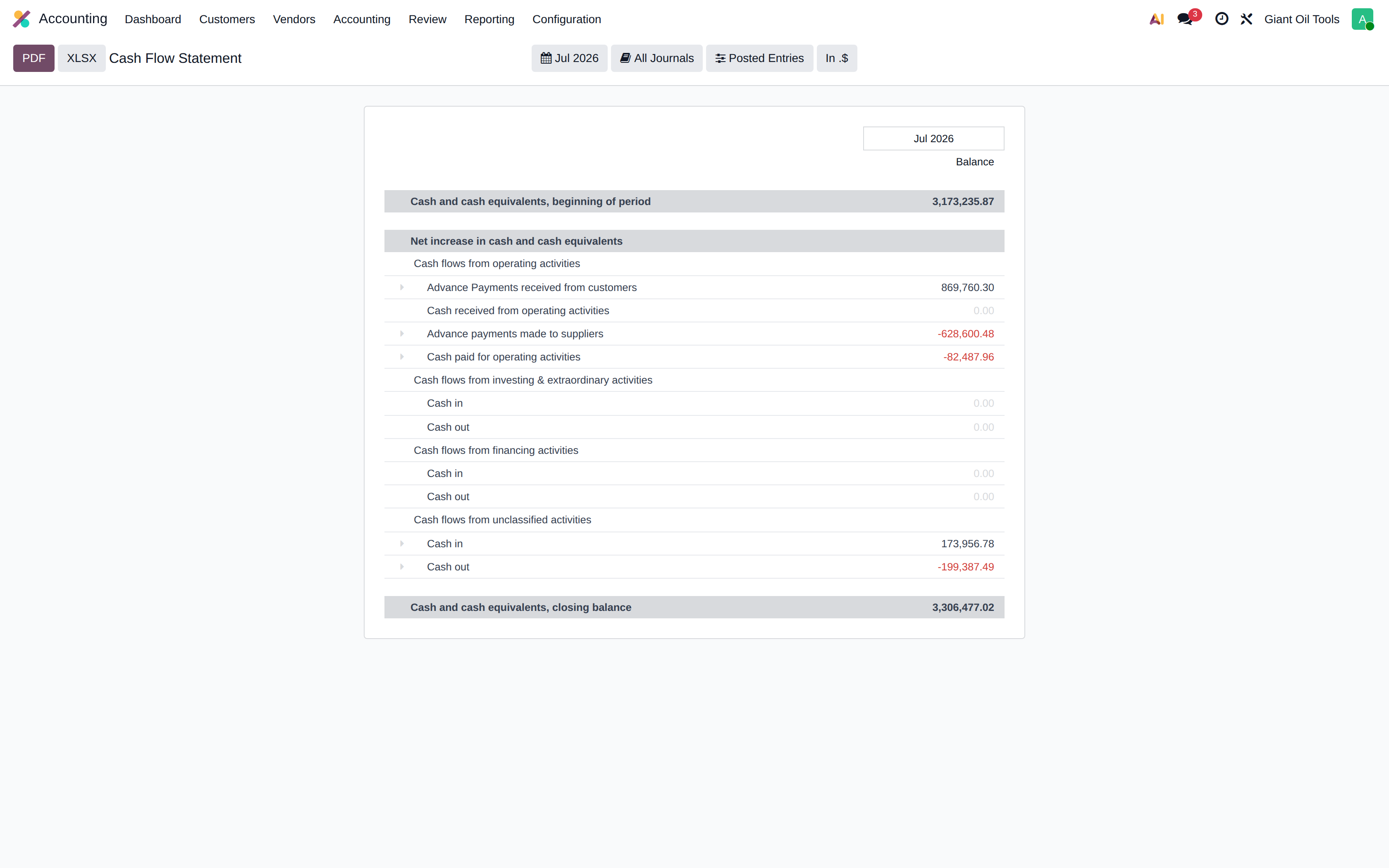 Cash flow statement